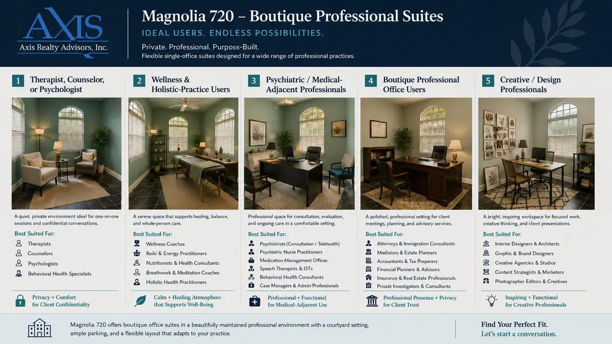 BRIEF at 720 NE 3rd Avenue 720, Fort Lauderdale