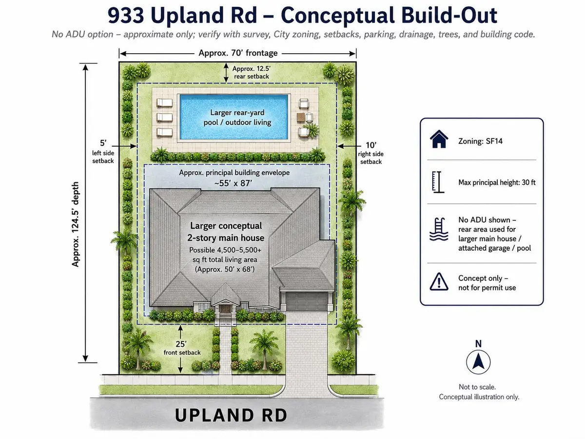 AI Image - No ADU at 933 UPLAND Road, West Palm Beach