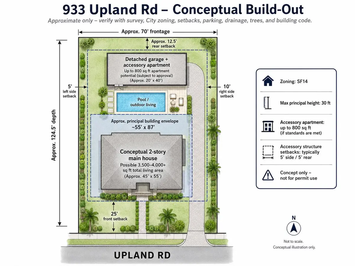 AI Image - ADU at 933 UPLAND Road, West Palm Beach