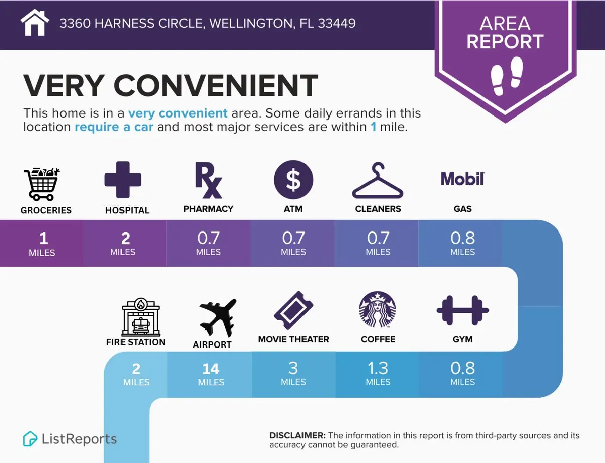 MKT 1 Convenience Report at 3360 Harness Circle, Wellington