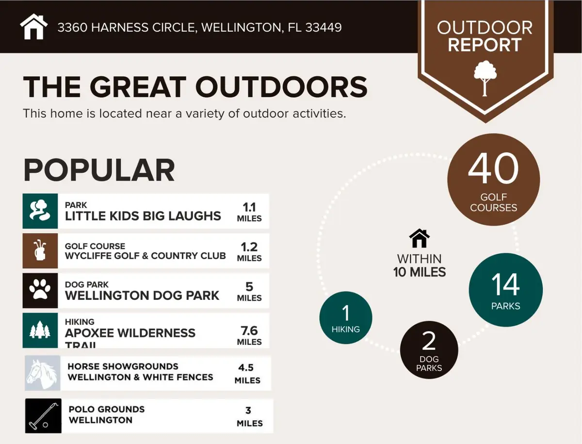 MKT 2 Outdoor Report at 3360 Harness Circle, Wellington