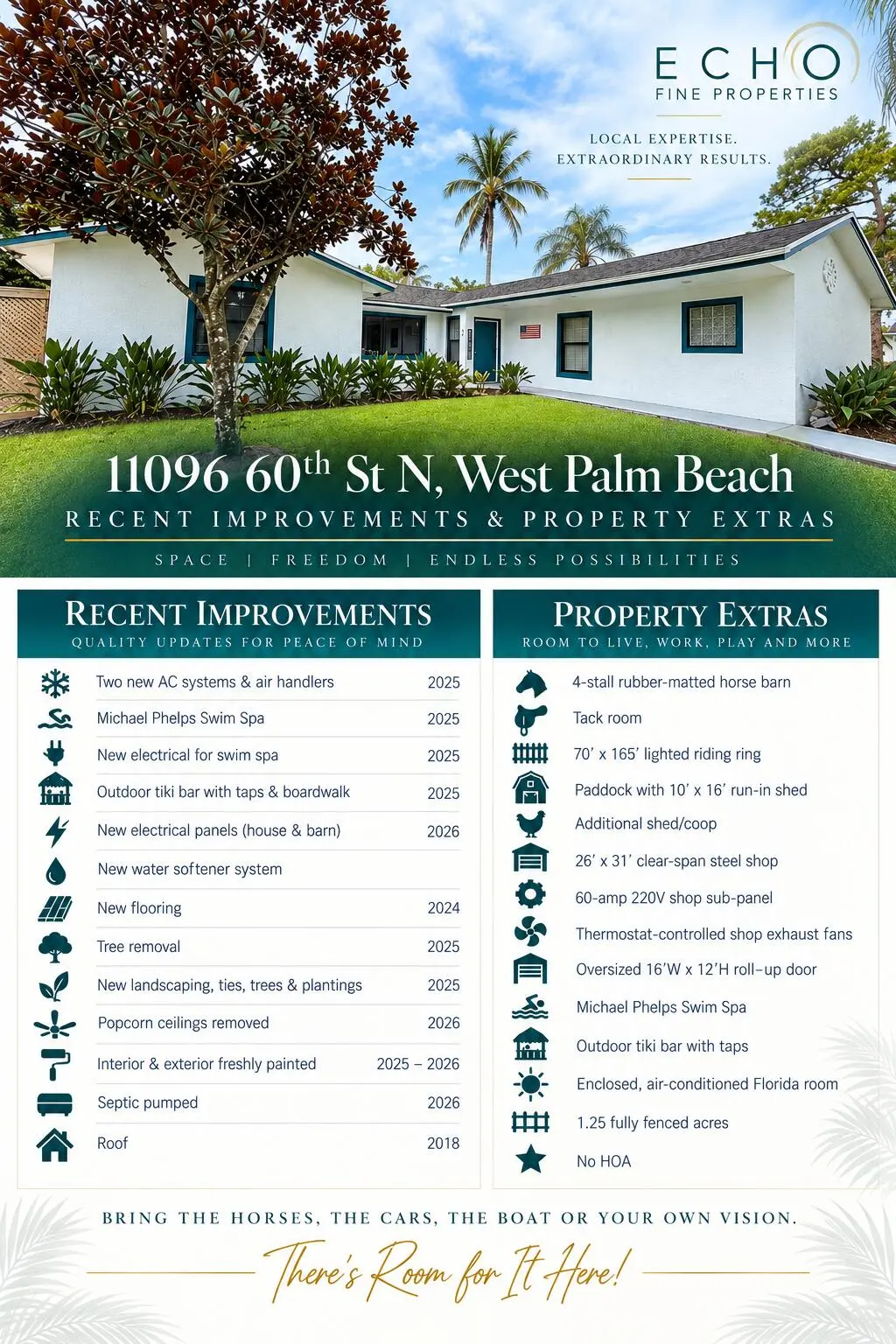 Improvements and Extras at 11096 60th Street, West Palm Beach