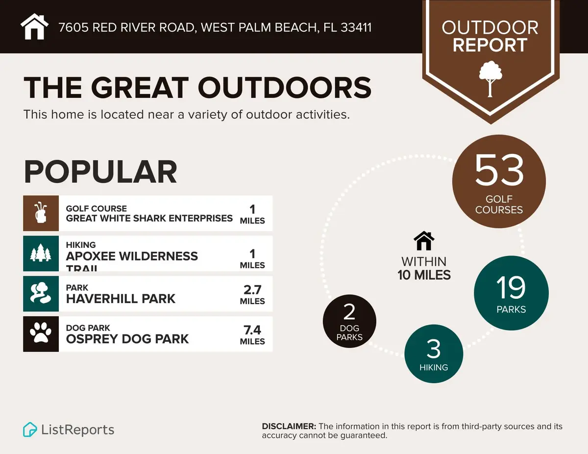 MKT Listreports outdoors at 7605 Red River Road Rear-Round, West Palm Beach