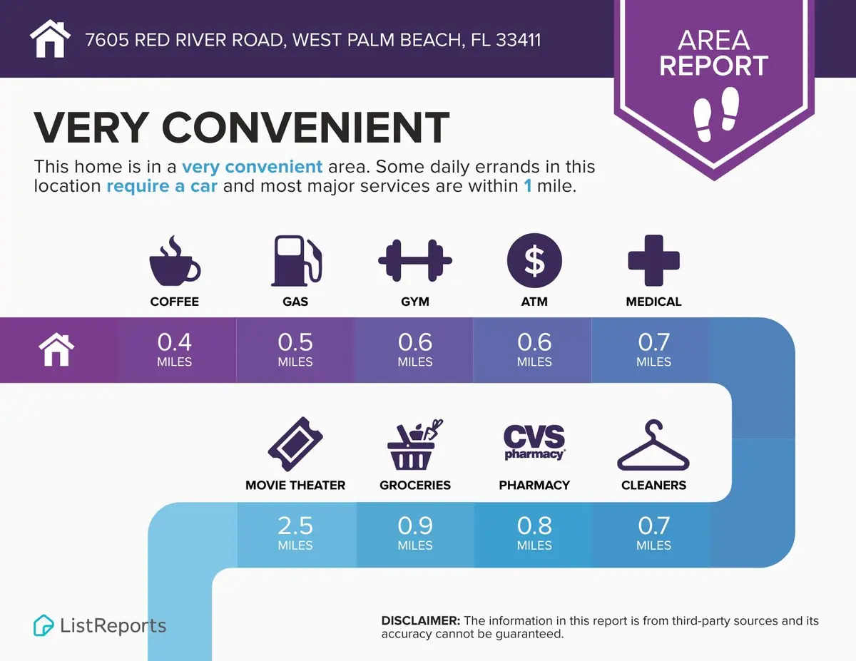 MKT Listreports area at 7605 Red River Road Season, West Palm Beach