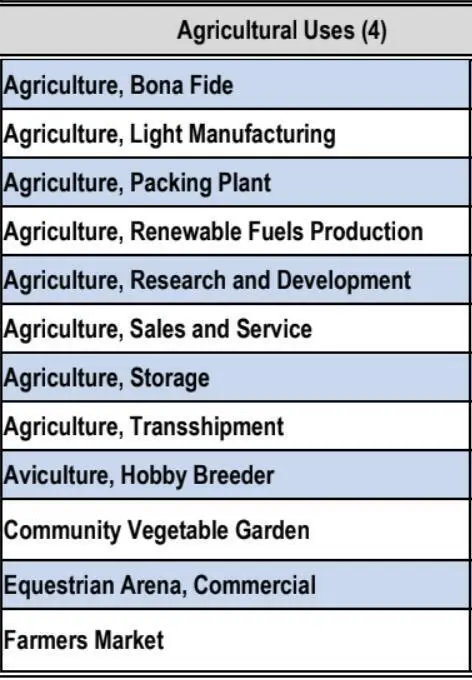 Matrix of Uses 1 at 11420 88th Street, Boynton Beach