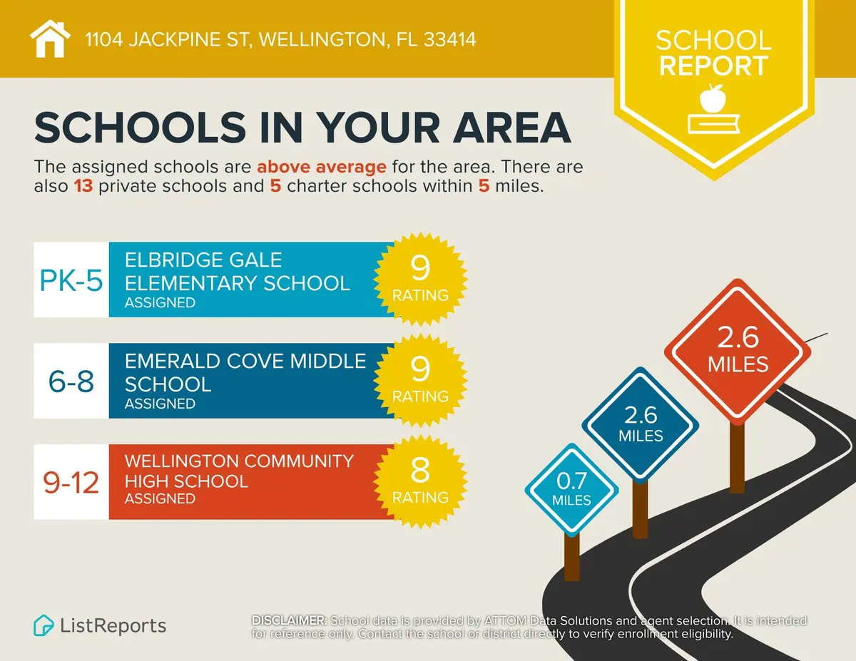 Marketing Kit 4 Schools at 1104 Jackpine Street, Wellington