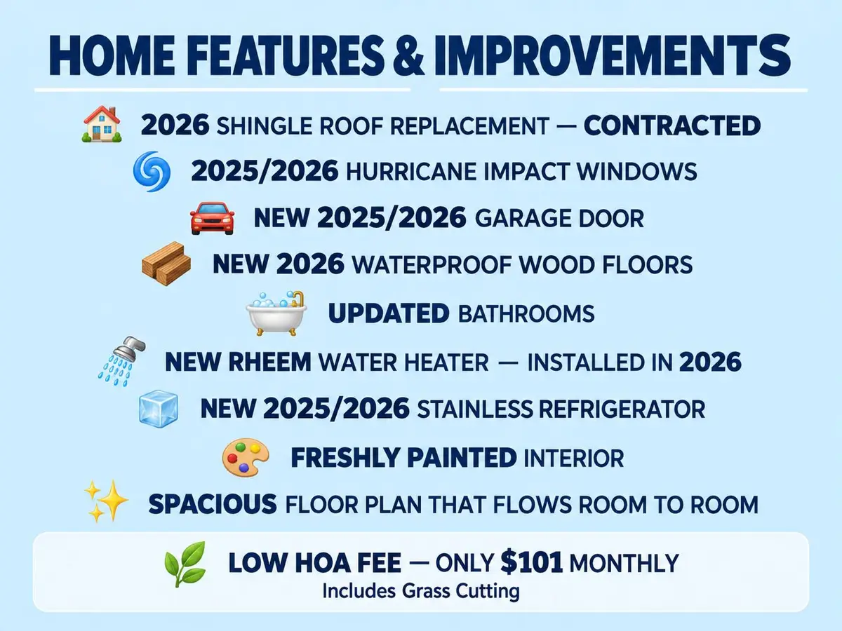 Home Improvements at 6985 NW 17TH Court, Margate