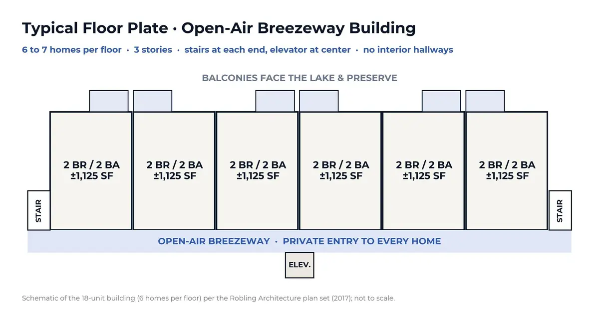 Typical Floor Plate - Open-Air Breezeway at 3780 INDIAN RIVER Boulevard, Vero Beach